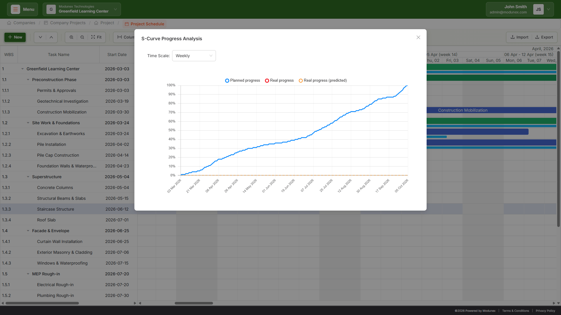 Baseline Comparison and Look-Ahead Planning